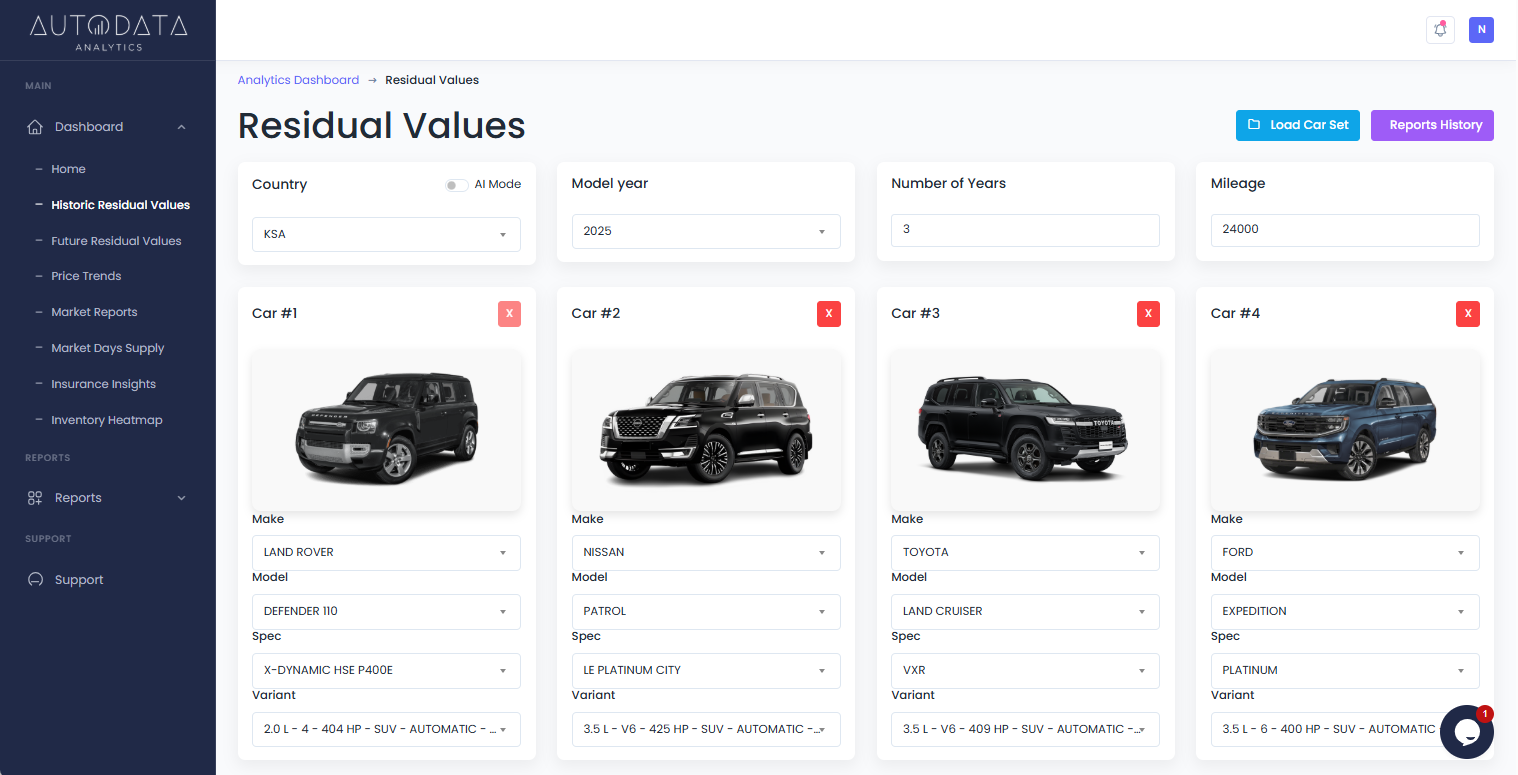Historic Residual Values